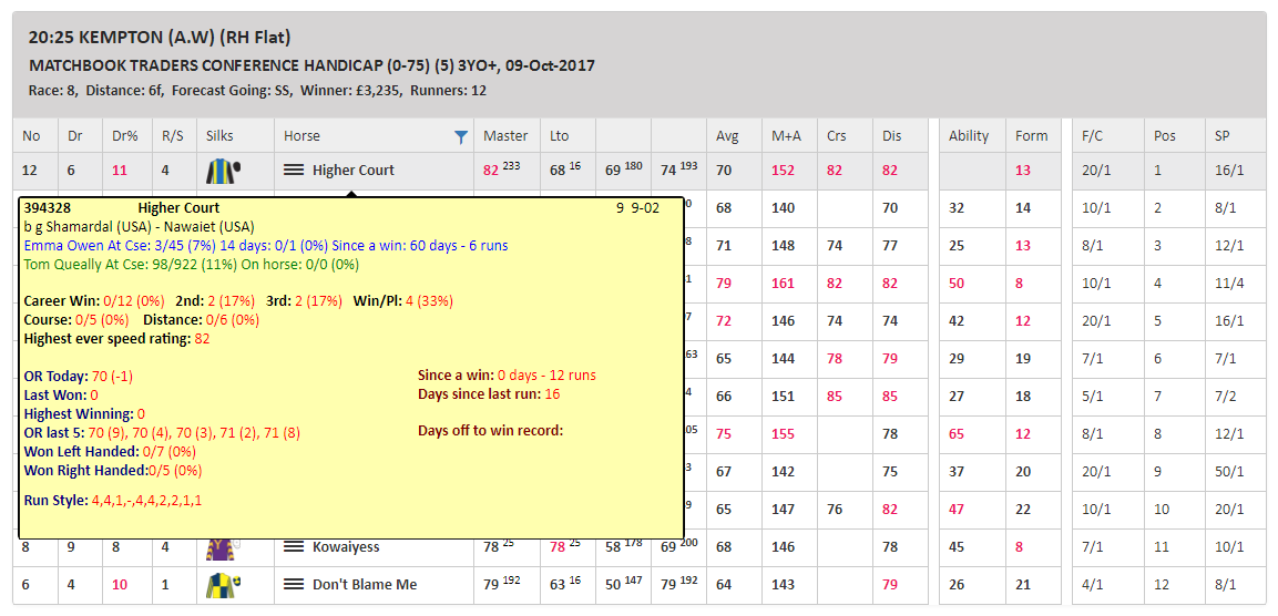 Course and Distance Ratings Inform Racing Course and Distance Ratings Inform Racing
