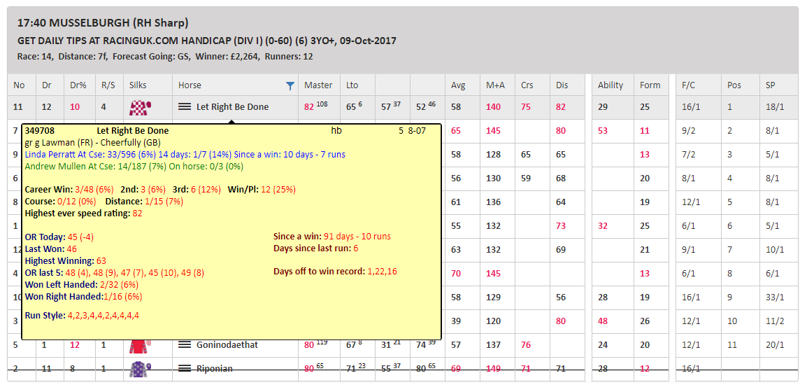 Course and Distance Ratings Inform Racing Course and Distance Ratings Inform Racing