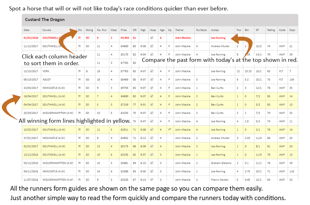 Updated Pop Ups and Form Guides Inform Racing