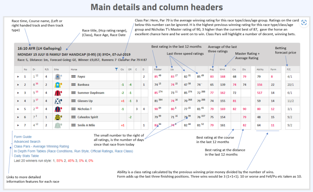 Inform Racing Software Race Cards Tutorial - Inform Racing