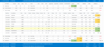 In Running Trading Tool User Guide - Inform Racing