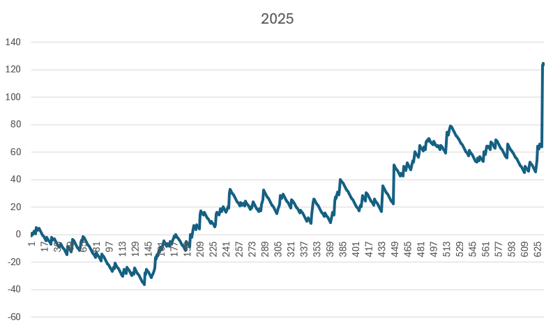 40/1 Winner Sparks A Realisation Worth Sharing Inform Racing