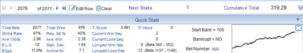 Top Rated Top Weight Inform Racing