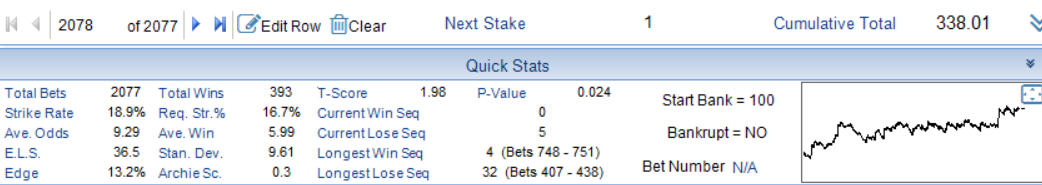 Top Rated Top Weight Inform Racing