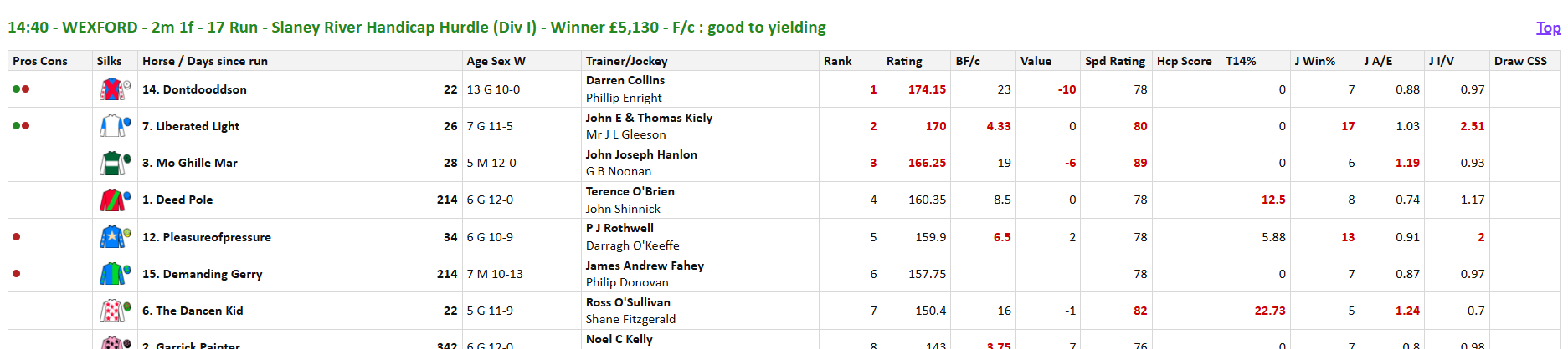 Thoughts from a professional gambler Inform Racing Thoughts from a professional gambler Inform Racing