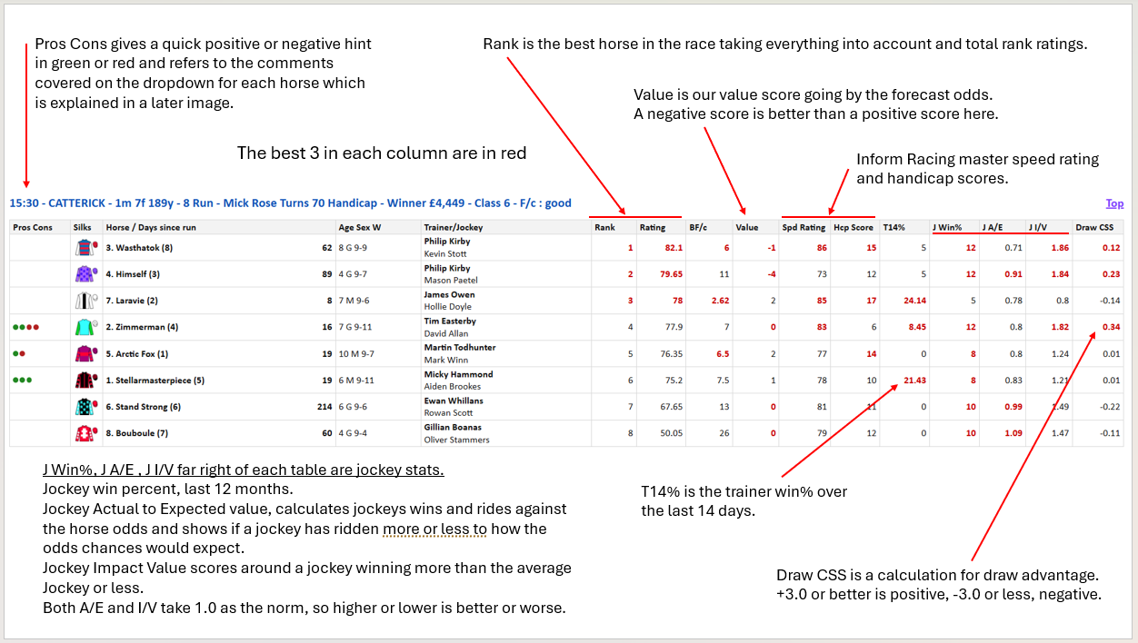 Ranking Explanations Inform Racing Ranking Explanations Inform Racing