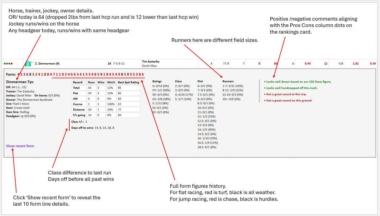 Ranking Explanations Inform Racing Ranking Explanations Inform Racing