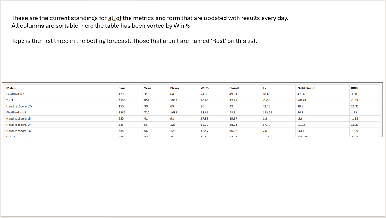 Ranking Explanations Inform Racing Ranking Explanations Inform Racing