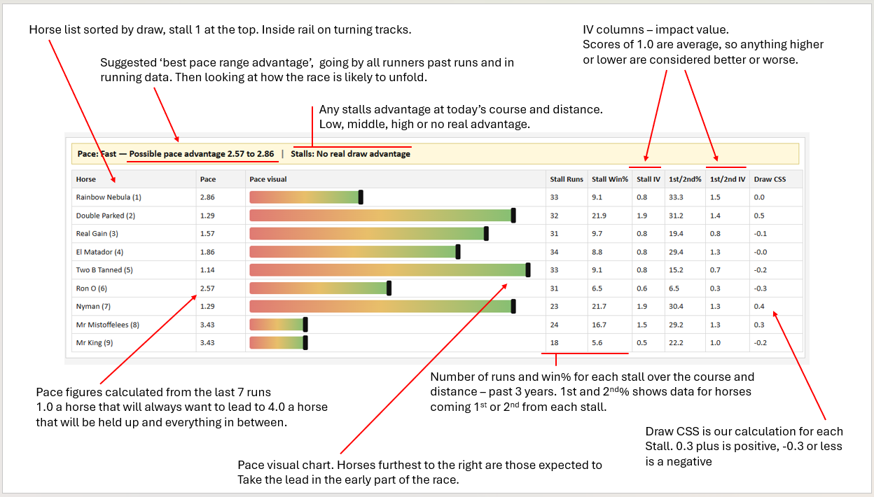 Handicap Ratings Explanation Inform Racing