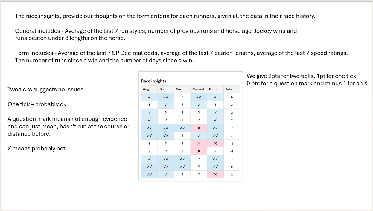 Handicap Ratings Explanation Inform Racing