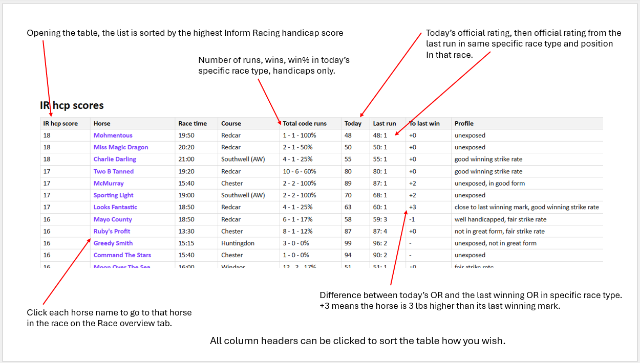 Handicap Ratings Explanation Inform Racing