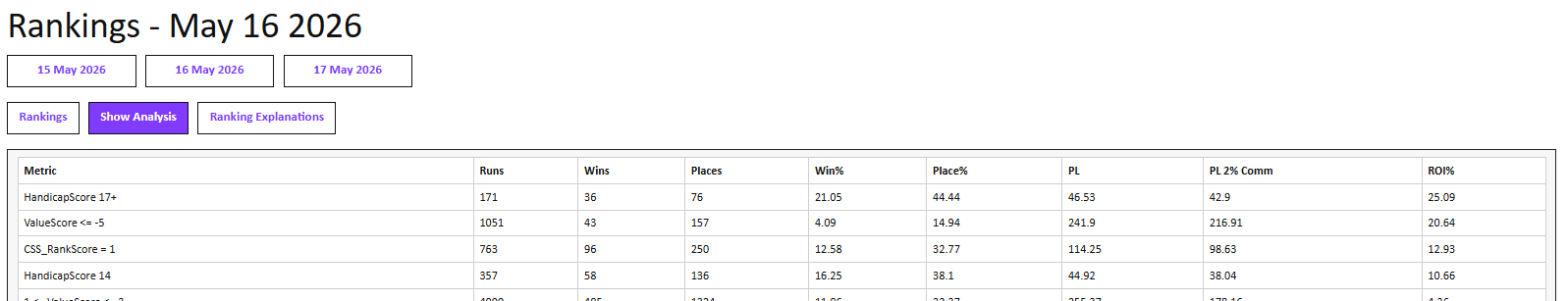 Thoughts from a professional gambler Inform Racing Thoughts from a professional gambler Inform Racing