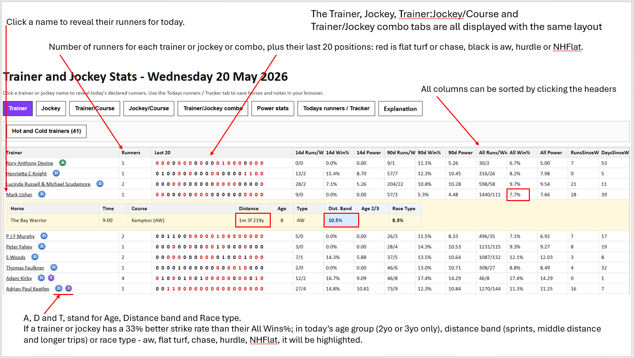 Trainer / Jockey Stats and Horse Tracker Explanation Inform Racing Trainer / Jockey Stats and Horse Tracker Explanation Inform Racing