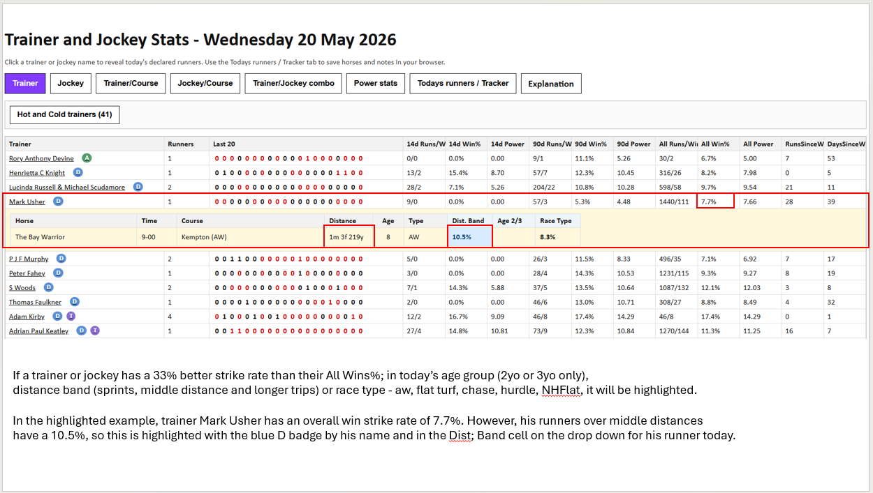 Trainer / Jockey Stats and Horse Tracker Explanation Inform Racing Trainer / Jockey Stats and Horse Tracker Explanation Inform Racing