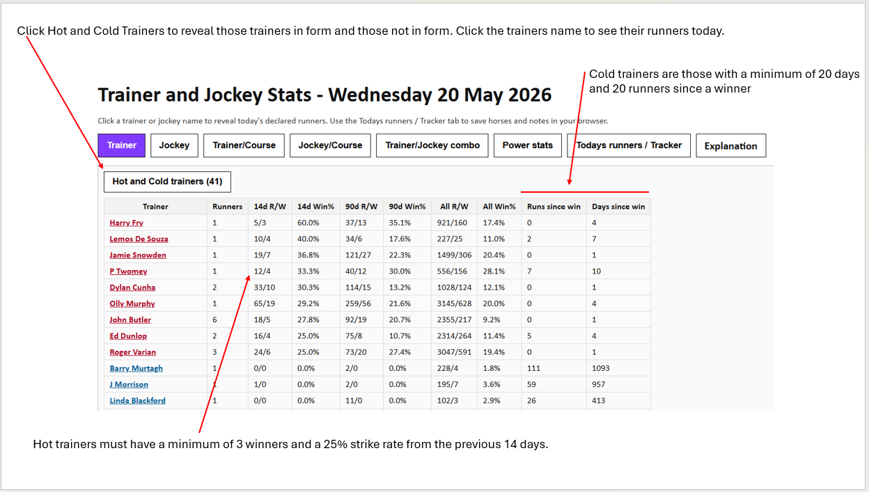 Trainer / Jockey Stats and Horse Tracker Explanation Inform Racing Trainer / Jockey Stats and Horse Tracker Explanation Inform Racing