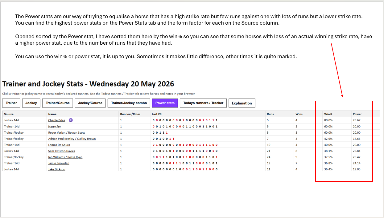 Trainer / Jockey Stats and Horse Tracker Explanation Inform Racing Trainer / Jockey Stats and Horse Tracker Explanation Inform Racing