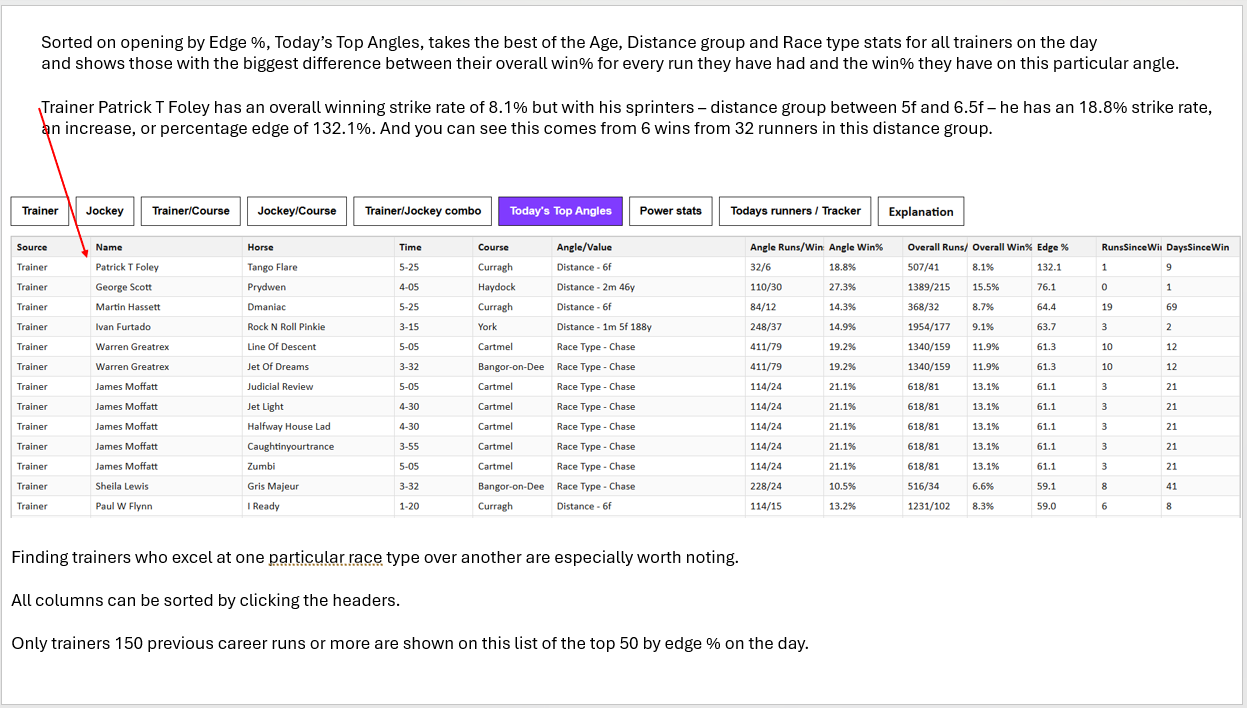 Trainer / Jockey Stats and Horse Tracker Explanation Inform Racing Trainer / Jockey Stats and Horse Tracker Explanation Inform Racing