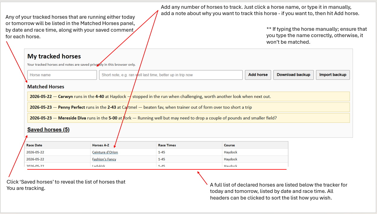 Trainer / Jockey Stats and Horse Tracker Explanation Inform Racing Trainer / Jockey Stats and Horse Tracker Explanation Inform Racing