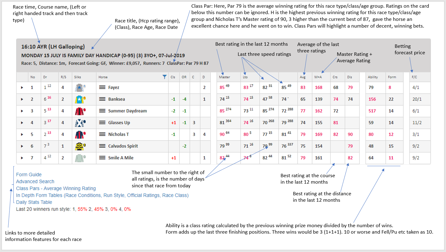 Speed Ratings Race Cards Explanation Inform Racing
