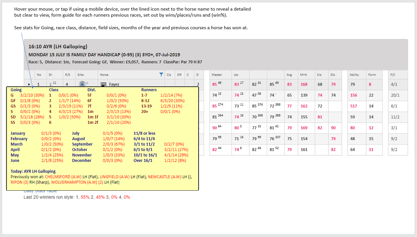 Speed Ratings Race Cards Explanation Inform Racing